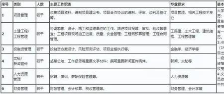 三峡集团社招是正式工吗