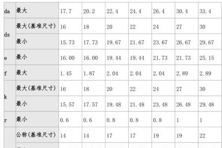 内六角m48螺栓头部尺寸