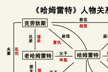 人物悲剧分析从哪些方面入手