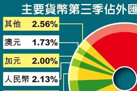 进口商品会消耗外汇储备吗