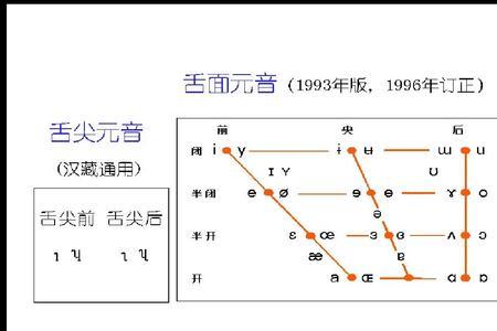 纯元音有哪些