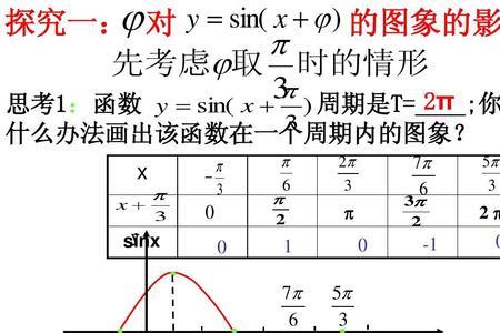 xsinx是周期函数吗