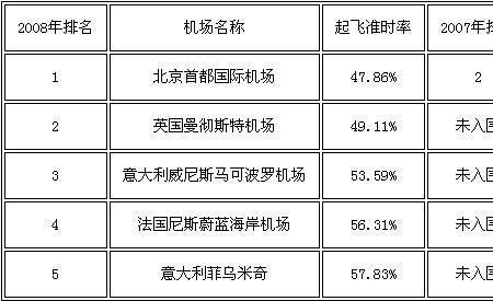 飞机起飞报告流程