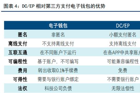 数字货币可以远程转账吗