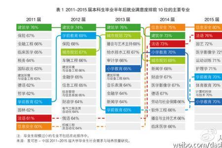 安全管理专业的就业方向