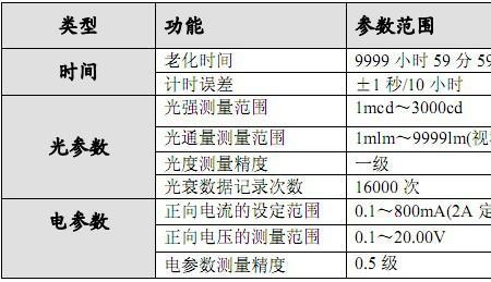 光衰是多长时间