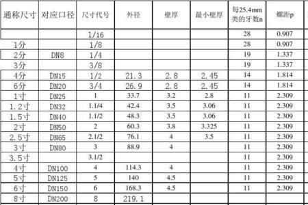 G1螺纹外径是多少