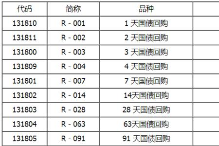 回购价格上调什么意思