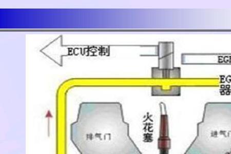 egr废气再循环技术