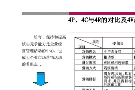 4c理论是模型还是理论