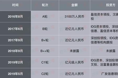 广发信德到底是不是正规的