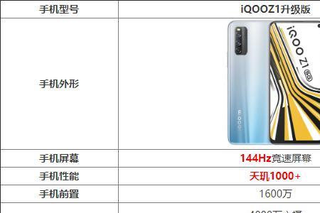 iqooz1升级originos系统怎么样