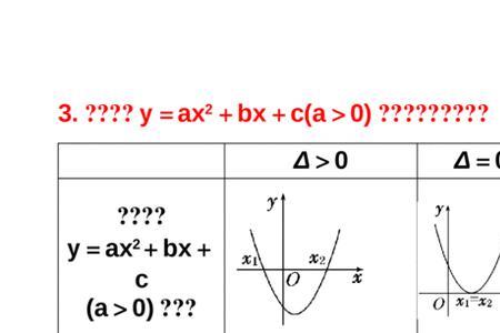 二次方程的图像