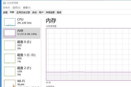 dwmexe占用内存过高怎么解决