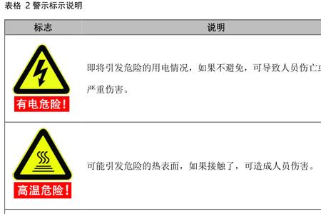 什么是安全错误