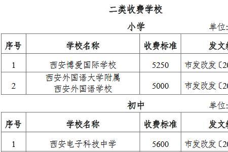 西安现在小学早上几点放学