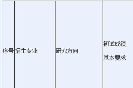 2022北京科技大学材料考研最低分