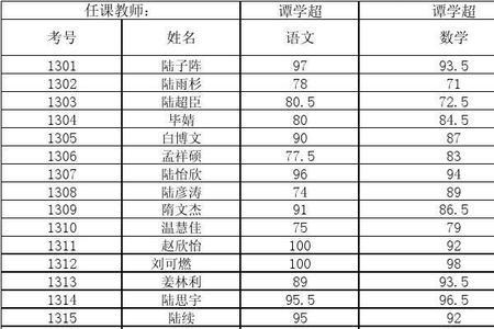 小学一年级取得的成绩怎样写