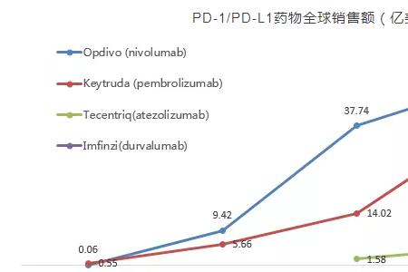 默沙东是哪个家族的