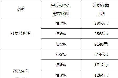 上海三价合一包含公积金吗