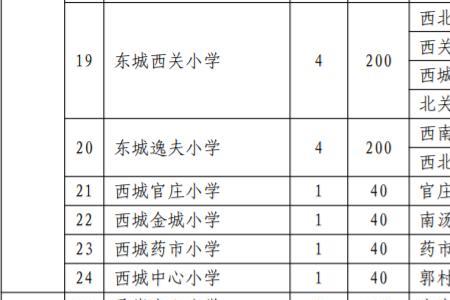 2022咸阳几月几号供暖