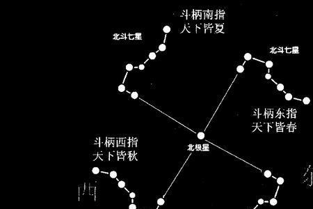 北斗七星图应该怎么摆