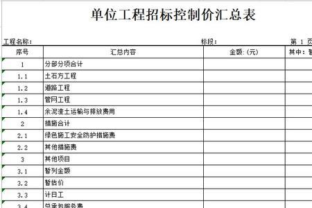 暂列金额暂估价属于什么费用