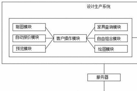 定制家具用软件需要人工操作吗