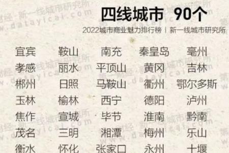 吉林市是几线城市2022