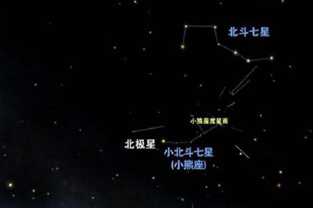 28星宿包括北斗七星吗