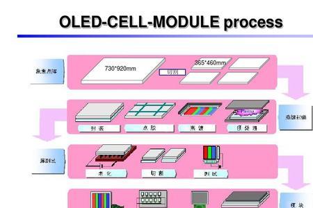 oled需要玻璃基板吗