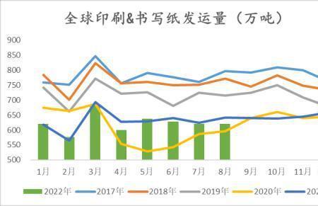 亚洲最大造纸厂排名