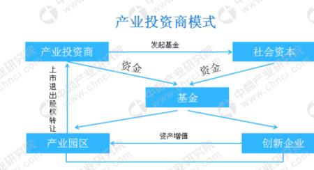 有效商业模式的特征有哪些