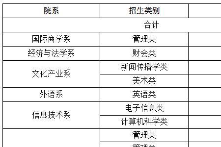 闽南理工学院2022新生报到时间