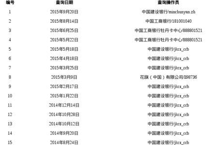 建行龙信商查征信吗