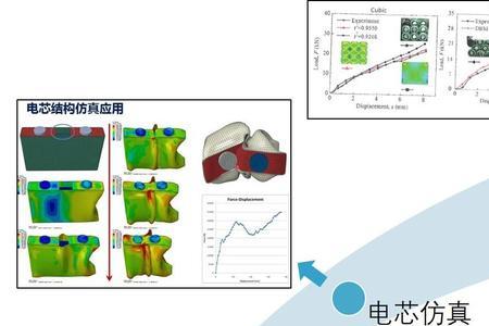 研发新能源电池的意义