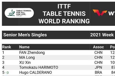 乒乓球世界排名前十的国家