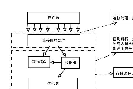 逻辑体系是什么