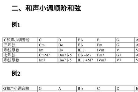 小调的145级和弦是什么