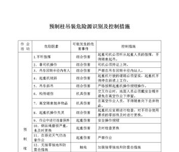 包装工岗位危险源及预防措施