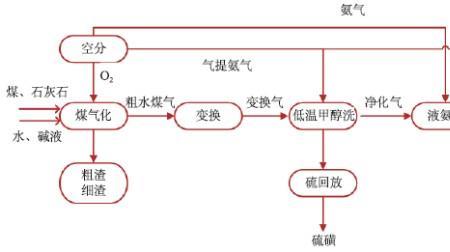 电解尿素的原理