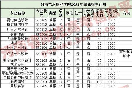 新乡工程学院可以单招吗