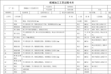 工艺会签什么意思