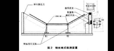 煤矿皮带最大允许坡度