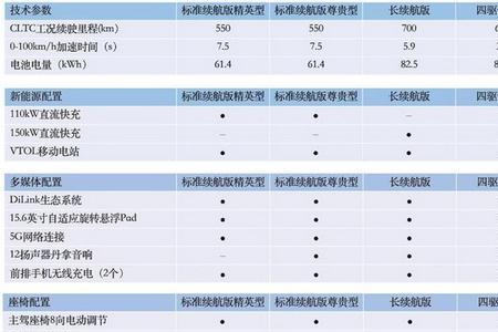 比亚迪海豹海狮轮胎尺寸