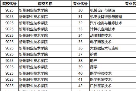 忻州职业技术学院单招好不好过