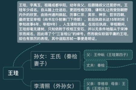 保姆古代怎么称呼