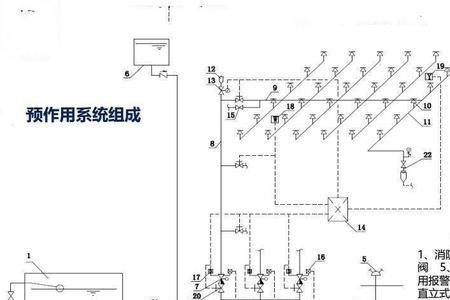 水幕系统与雨淋系统的区别