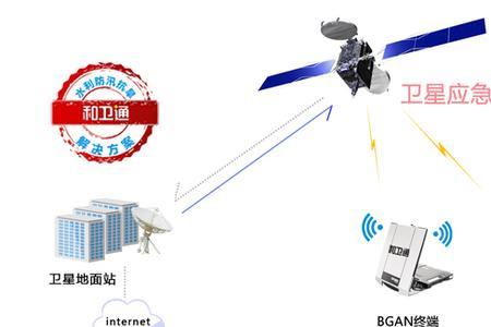 信息通信业的优良传统是什么