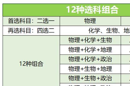 新高考会考多少分能过